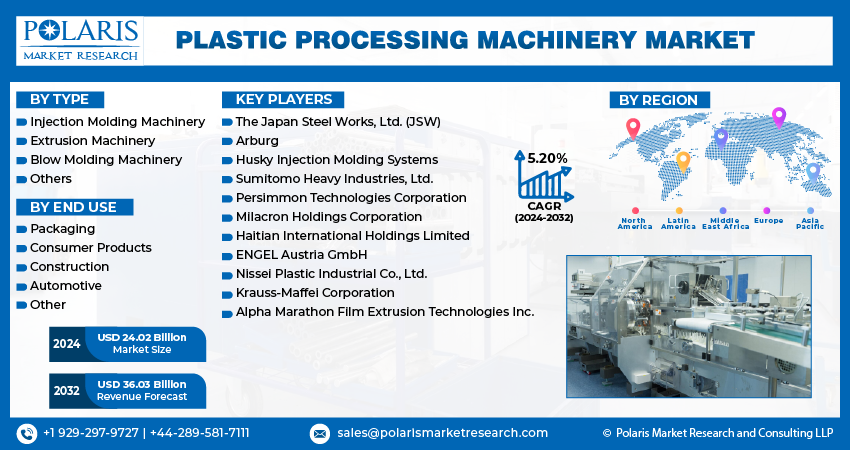Plastic Processing Machinery